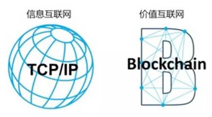 區塊鏈 從入門到精通——一名研究員的深度解析