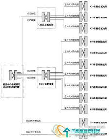 園區(qū)綜合布線系統(tǒng)的設計、施工與管理全流程解析
